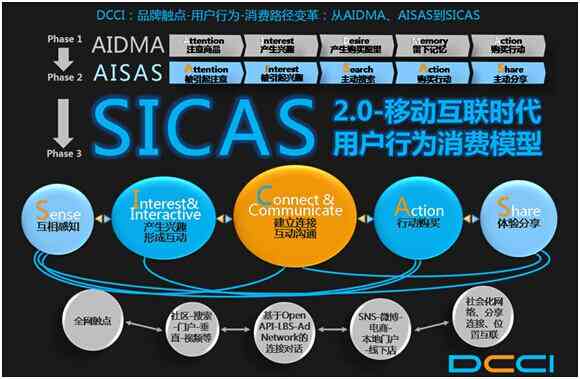 智能革新·移动AI营销策略实战范文：打造高效互动营销新篇章