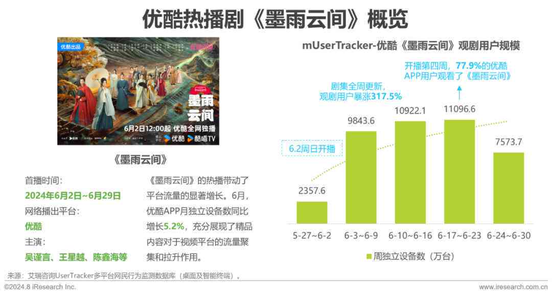 全方位移动营销策划案例分析：覆策略、实与效果评估