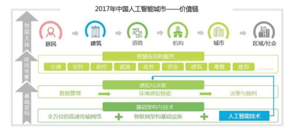 ai写作变现渠道是什么：揭秘AI写作的商业化路径与盈利模式