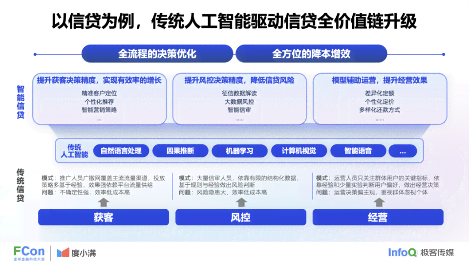 '揭秘AI写作：人工智能如何助力文章创作与内容生成'