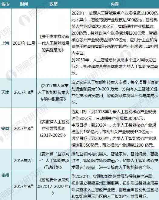 '揭秘AI写作：人工智能如何助力文章创作与内容生成'