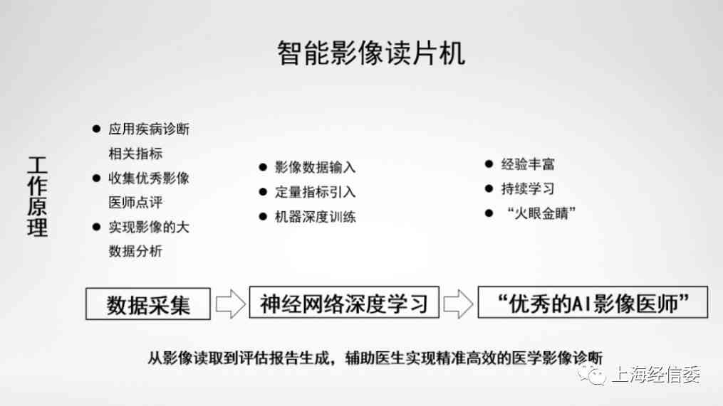 '揭秘AI写作：人工智能如何助力文章创作与内容生成'