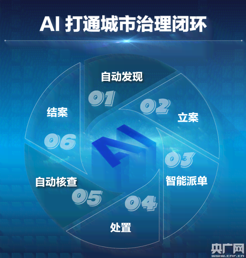 智能AI赋能：一键自动生成专属二次元虚拟形象头像