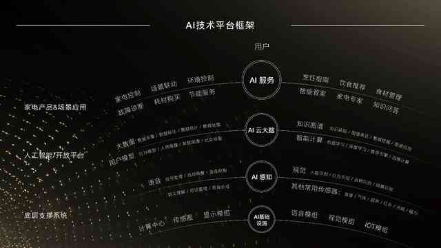 全球AI智能创作平台概览：揭秘国外领先公司及其多样化创作工具与服务