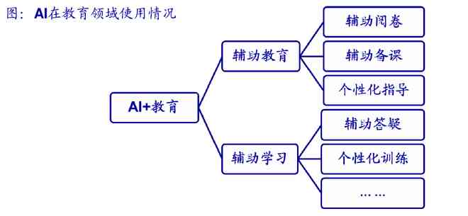 深度解析：AI产品设计全景调研报告——全面覆用户需求与市场趋势