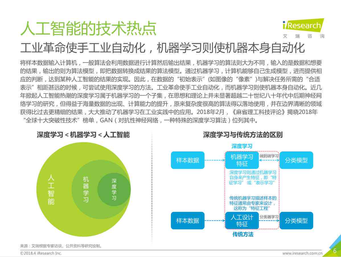 '基于人工智能技术的产品设计市场调研报告模板及关键词应用指南'