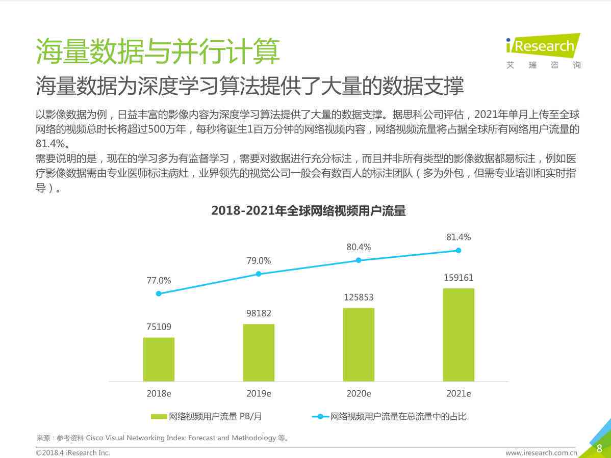 '基于人工智能技术的产品设计市场调研报告模板及关键词应用指南'