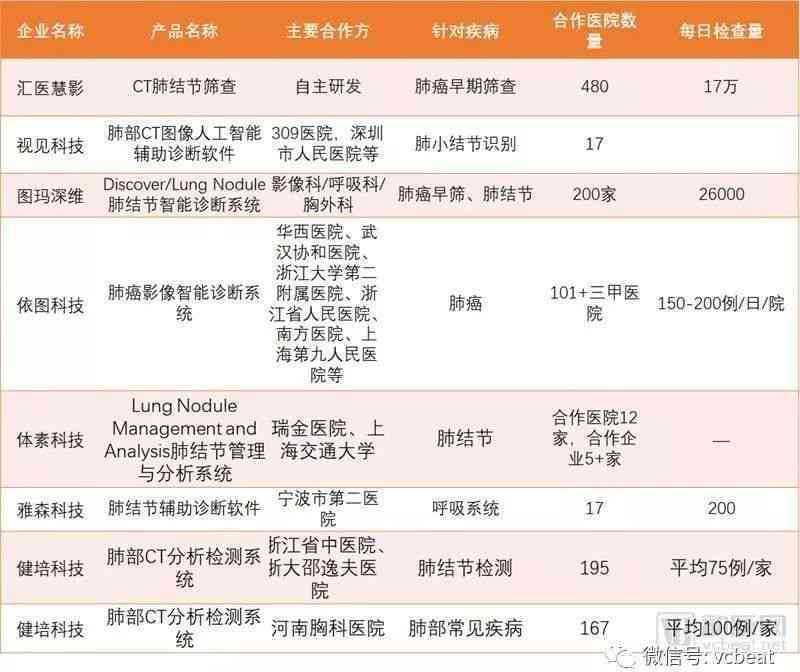 ai产品设计调研报告范文