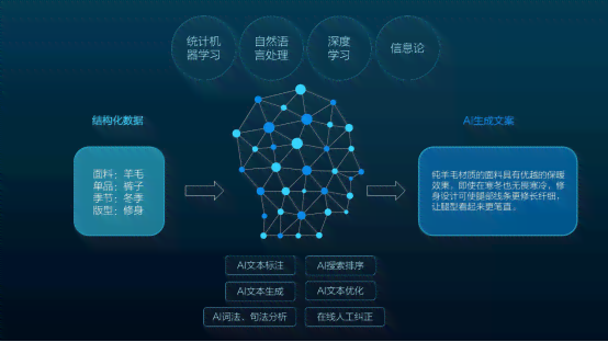 智能文案生成器：一键解决多样化写作需求与常见问题