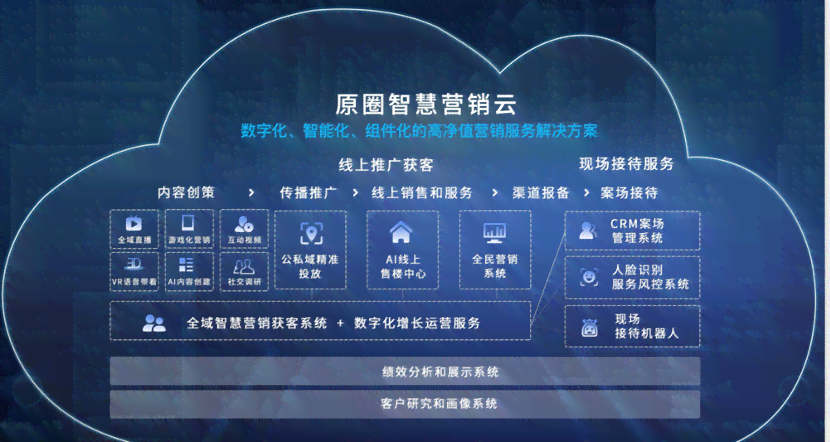 全方位攻略：AI虚拟歌手营销策划方案撰写指南，解决所有相关难题