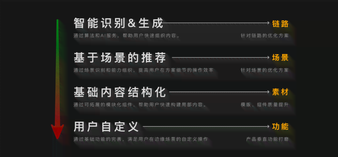 智能助手赋能：全新智能编辑工具革新内容创作体验