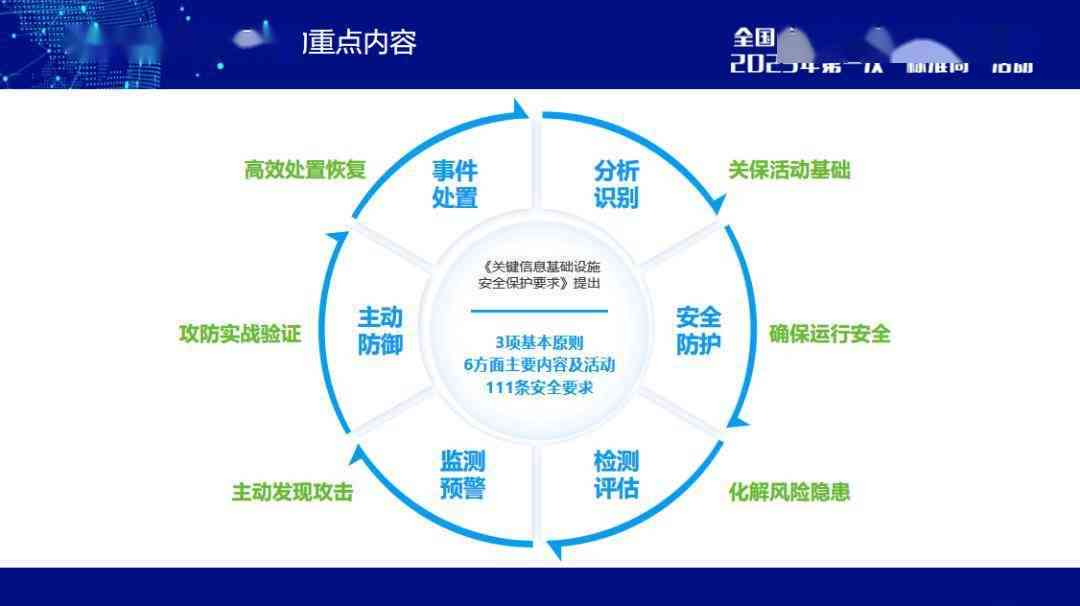 基于关键领域研究的六篇深度分析报告