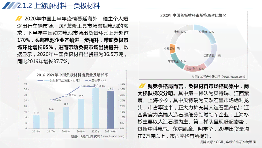 掌握科研精髓：关键词驱动的报告撰写指南——一篇完整研究报告的撰写攻略