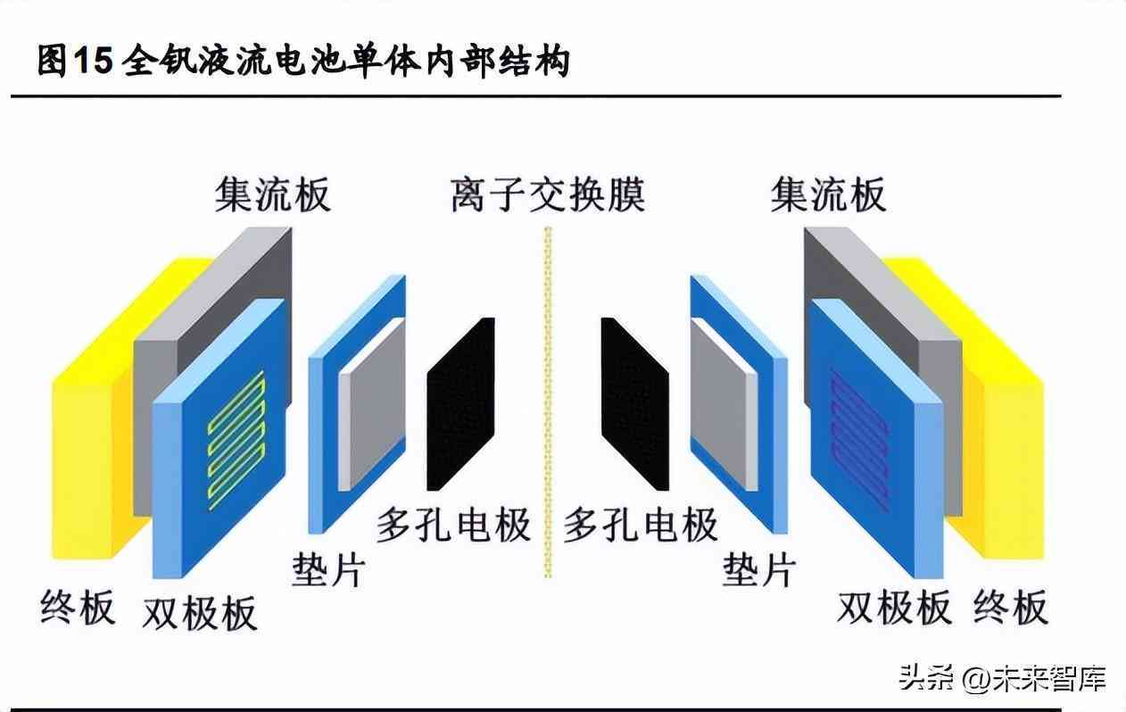 一篇完整的研究报告包括哪几个部分及其构成和形式划分