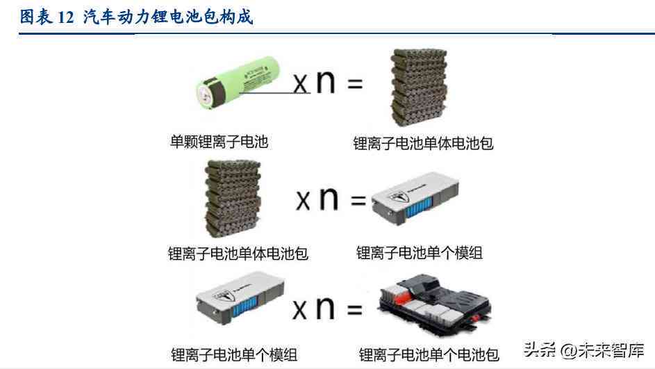 一篇完整的研究报告包括哪几个部分及其构成和形式划分
