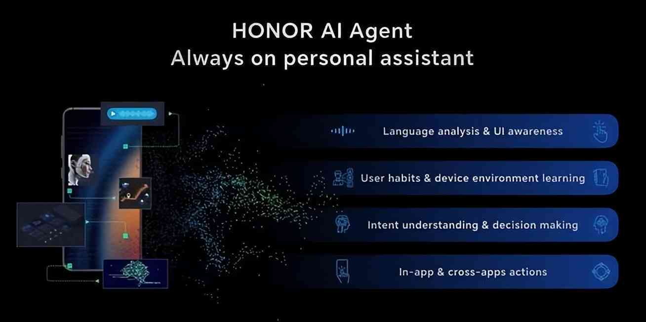 揭秘荣耀手机个性化AI：HONOR AI Agent的智能力量