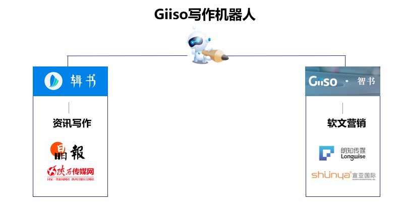 写作机器人原理：Giiso写作机器人工作原理及定义解析