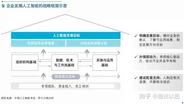 智能AI赋能下的创新游戏设计与开发策略