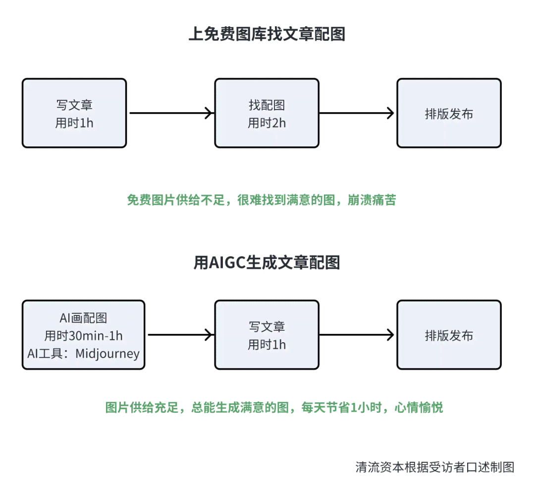 AI如何创作反转文案技巧与策略：全面解析写作流程及经典案例解析