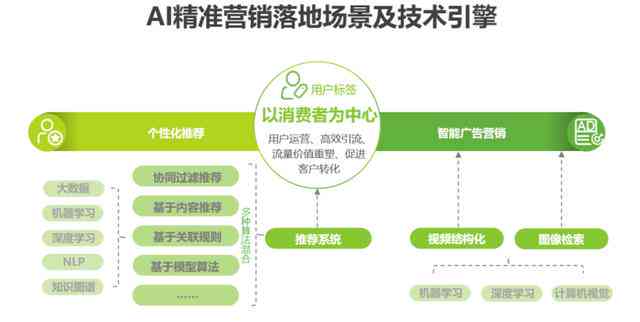 AI智能电商脚本生成工具：一键解决产品推广、营销与自动化运营需求