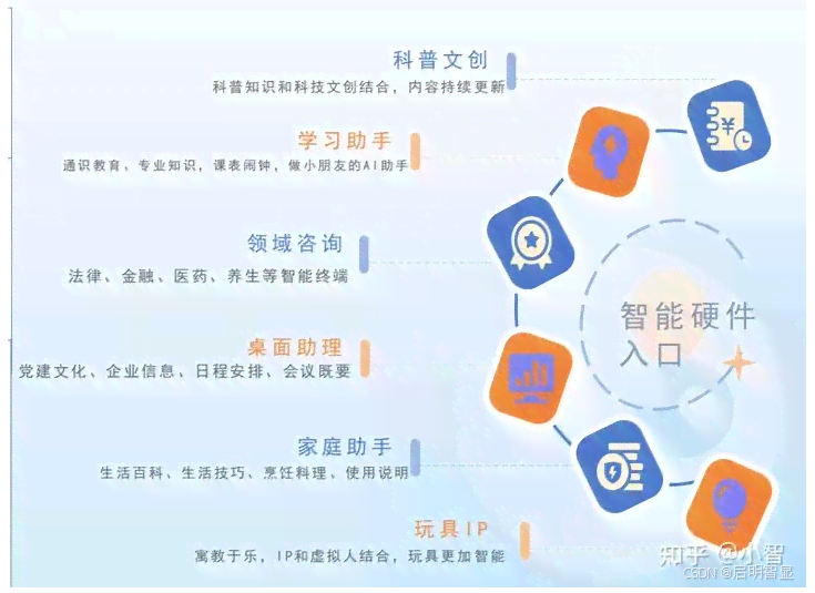 智能AI助力内容创作：高效生成与优化策略