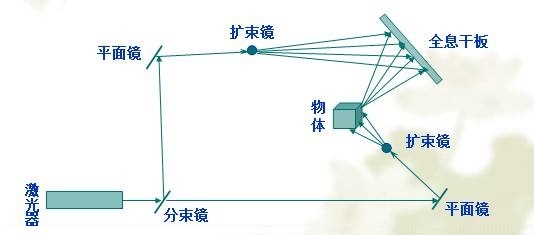 全息教学：原理、方法、设备与系统解析