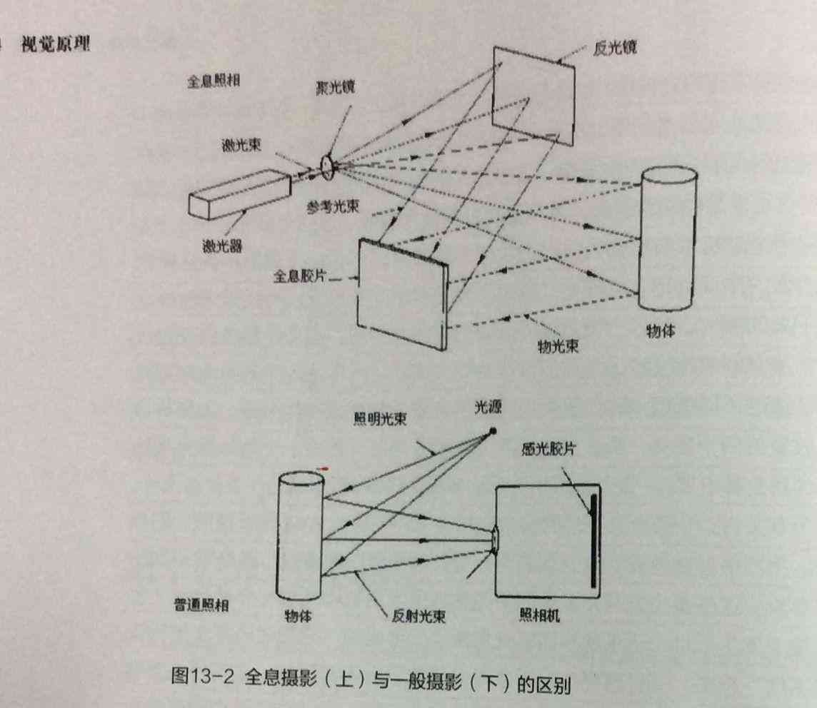 全息教学：原理、方法、设备与系统解析