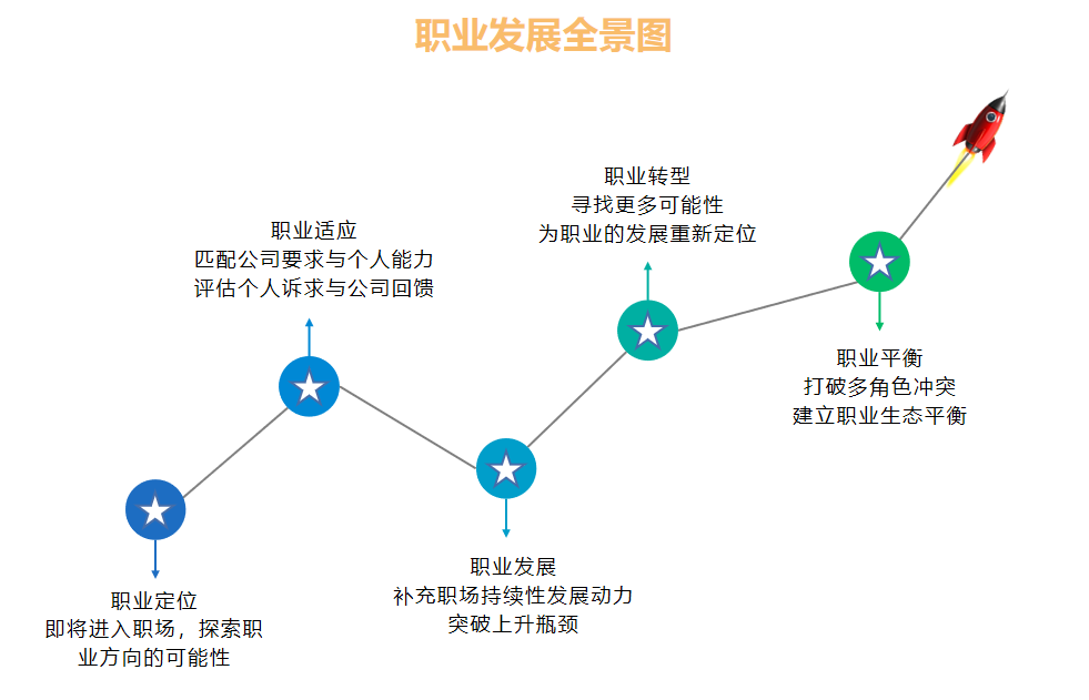 职场自我评估攻略：全面分析工作表现与职业发展路径