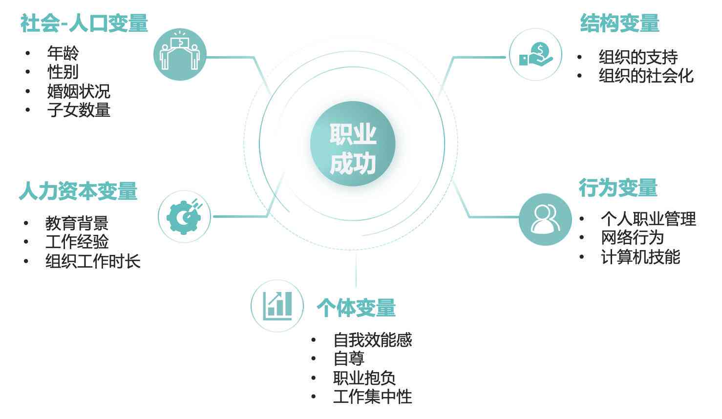 职场自我评估攻略：全面分析工作表现与职业发展路径