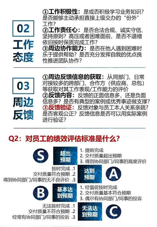 职场绩效评估报告撰写指南：全面掌握工作评估写作技巧