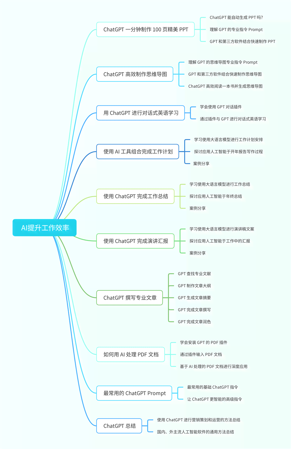 如何用ai做营销方案设计