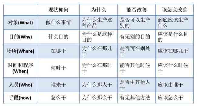 打造高效AI客服：详解智能对话机器人脚本编写指南