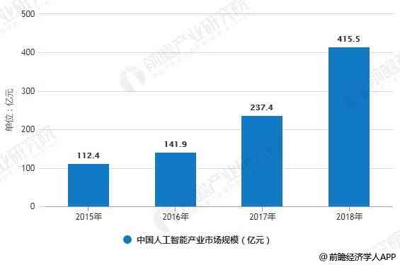 '人工智能客服机器人软件市场前景分析：销售情况与增长潜力解读'