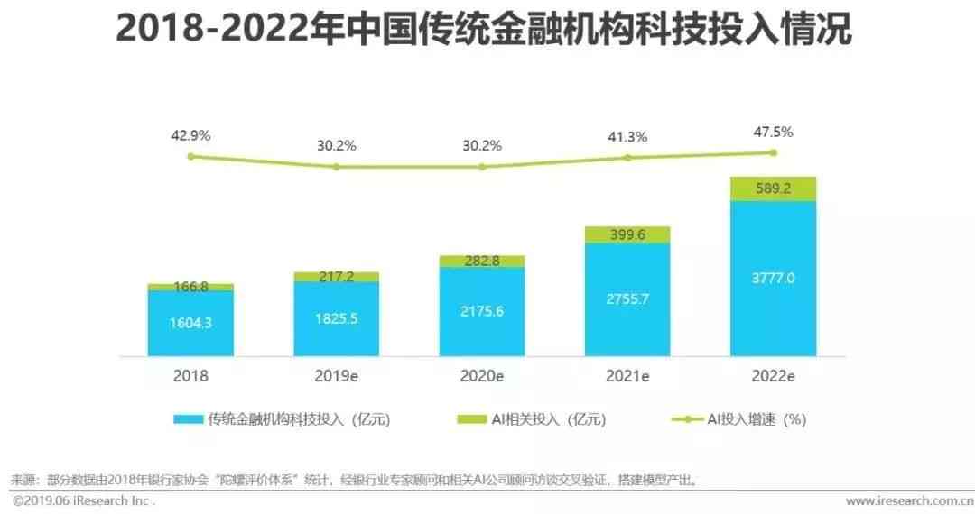 智能AI客服机器人这个行业怎么样：优势、市场前景及推销难度分析