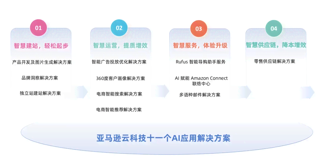AI新闻写作实战解析：全面案例分析及技巧指南，助力提升写作质量
