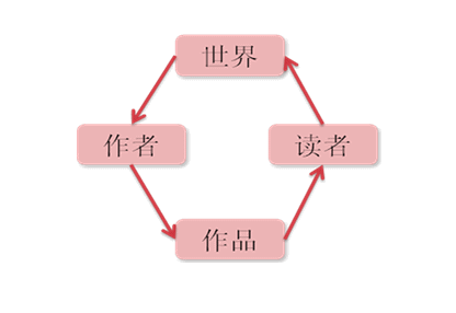 AI写作在新闻领域的应用：挑战、机遇与未来发展趋势解析