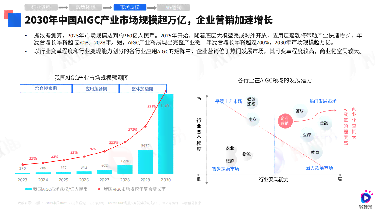 AI应用新闻的案例：综合分析与应用实践解析