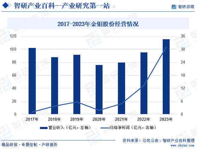 AI写作在新闻领域的应用：挑战、机遇与未来发展趋势解析