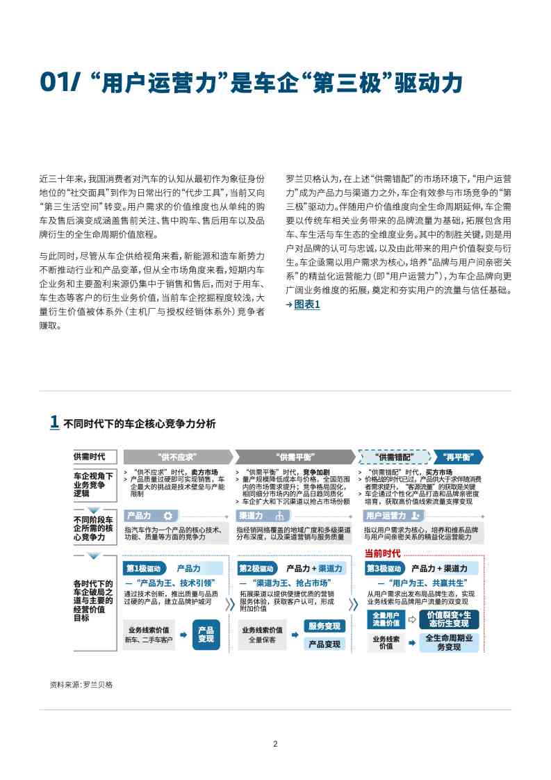 AI赋能：构建高效文案框架的全新策略与实践