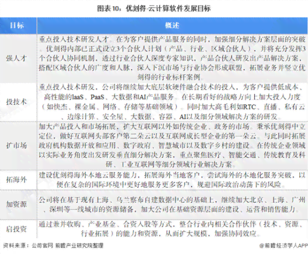 碳汇农场AI分析报告模板：撰写指南与示例