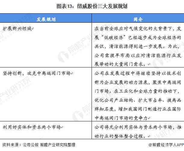 碳汇农场AI分析报告模板：撰写指南与示例