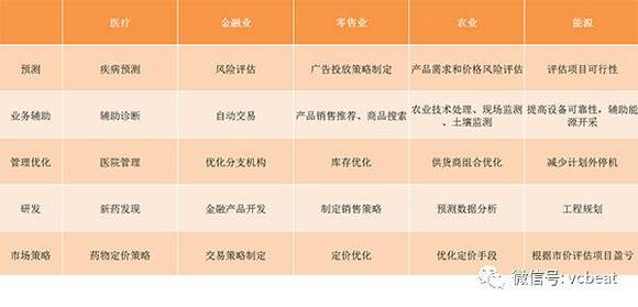 AI写调查项目报告可以吗：探究智能化报告生成效率与准确性