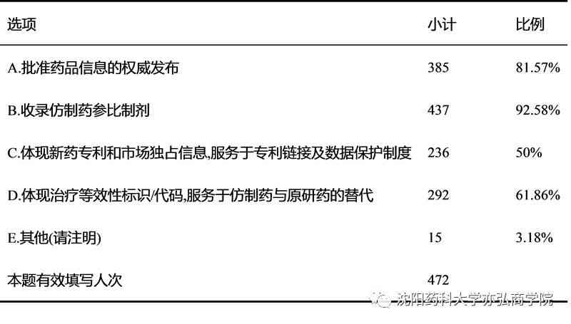 调查报告的调查项目怎么写：包含类型、内容撰写及优秀范文示例