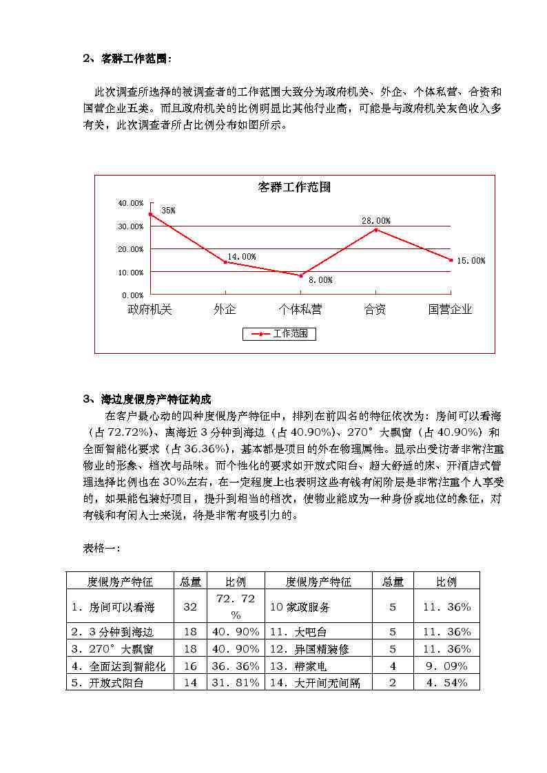 调查报告的调查项目怎么写：包含类型、内容撰写及优秀范文示例