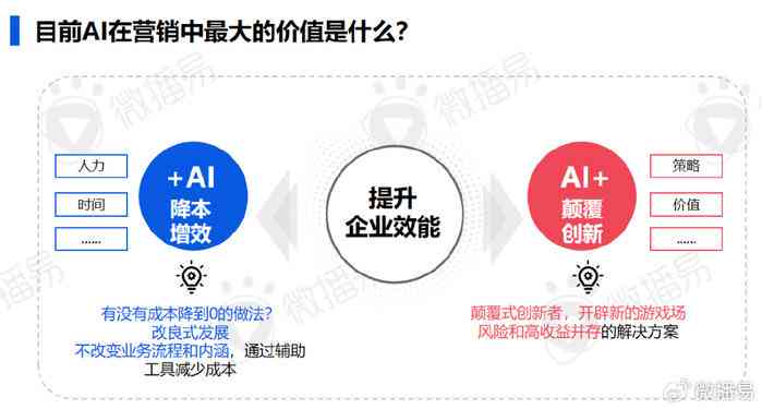 ai时代数据竞争分析报告