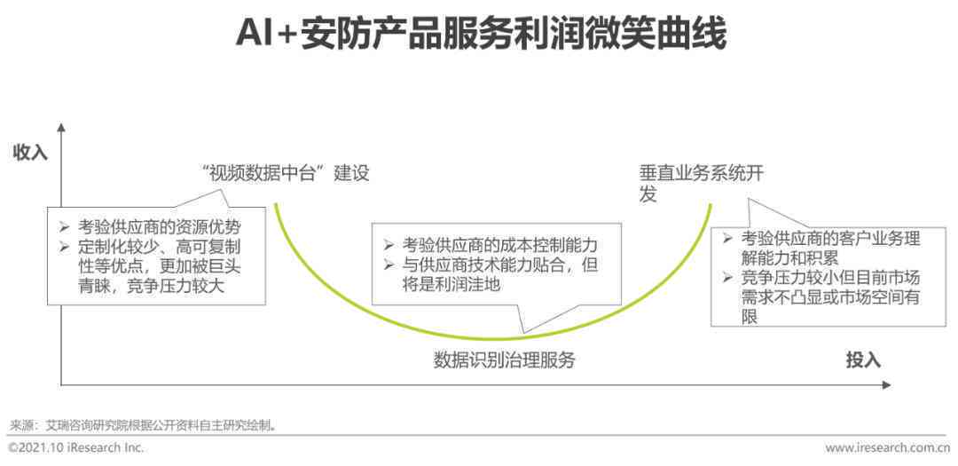 全面解析AI机器人潜在风险：用户视角下的安全性评估与防范策略研究报告