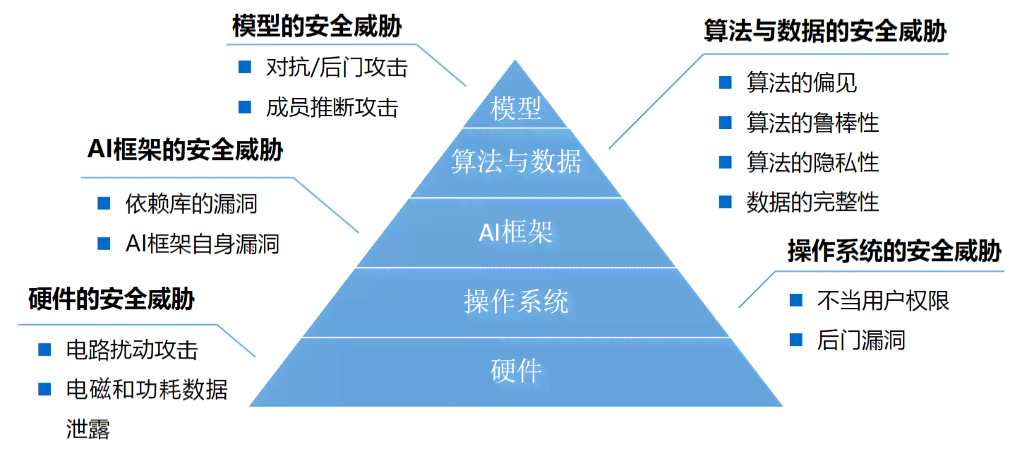 人工智能机器人的潜在风险与安全挑战
