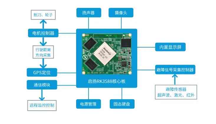 全面解析：机器人在多领域应用中的潜在风险与用户应对策略
