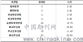 机器人使用过程中的危险因素：包含与不包括的危险因素分析