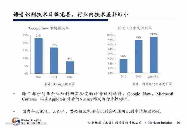 机器人ai危险性分析报告